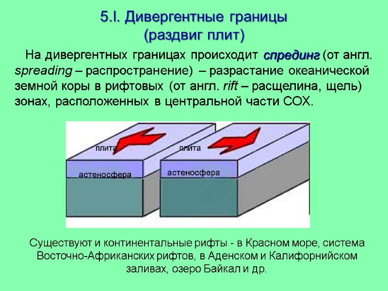 5.I. Дивергентные границы (раздвиг плит) Существуют и континентальные рифты - в Красном море, система